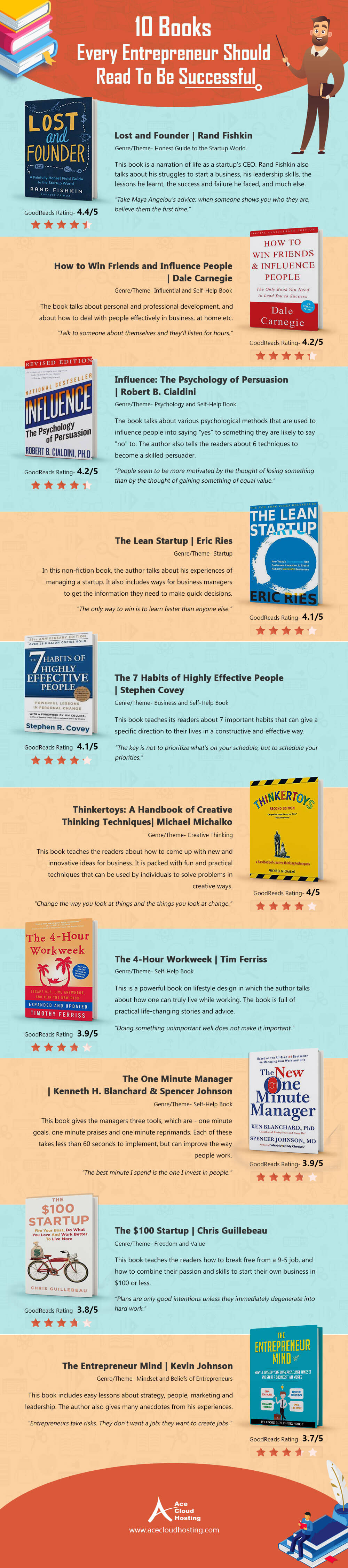 Books on becoming a successful businessman