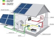 Come è fatto un impianto fotovoltaico