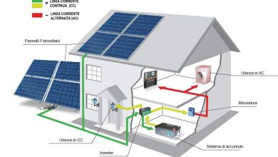 Come è fatto un impianto fotovoltaico