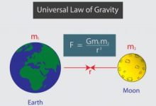 Come si calcola l'accelerazione di gravità