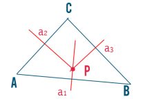 Come trovare il circocentro di un triangolo