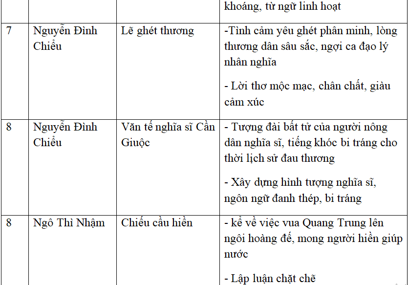 Khái Quát Văn Học Trung đại Việt Nam Lớp 11